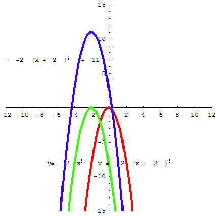 [Graphics:../HTMLFiles/A Lyceum, Studying functions_326.gif]